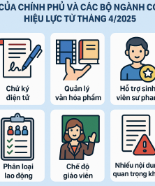 Chính sách mới có hiệu lực từ tháng 4/2025